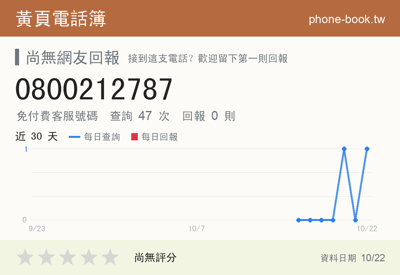 0800212787 評分卡：查詢 47 次、網友回報 0 則