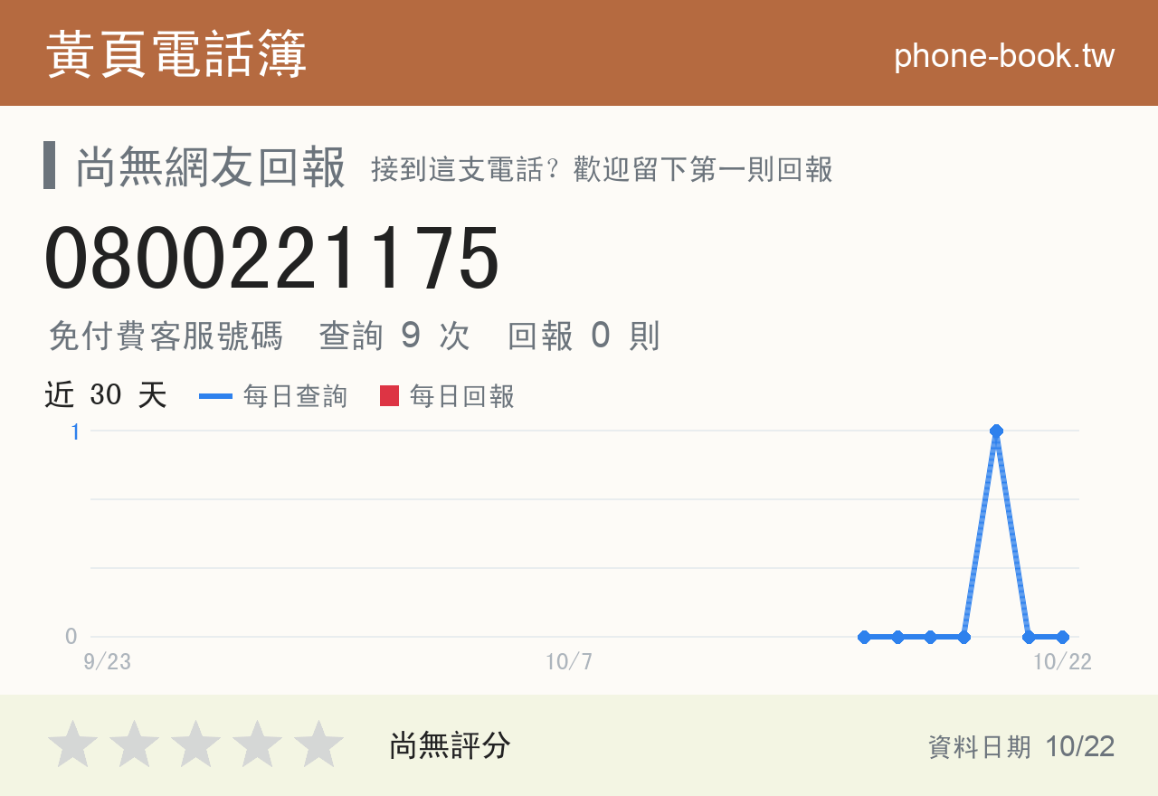 0800221175 評分卡：查詢 9 次、網友回報 0 則
