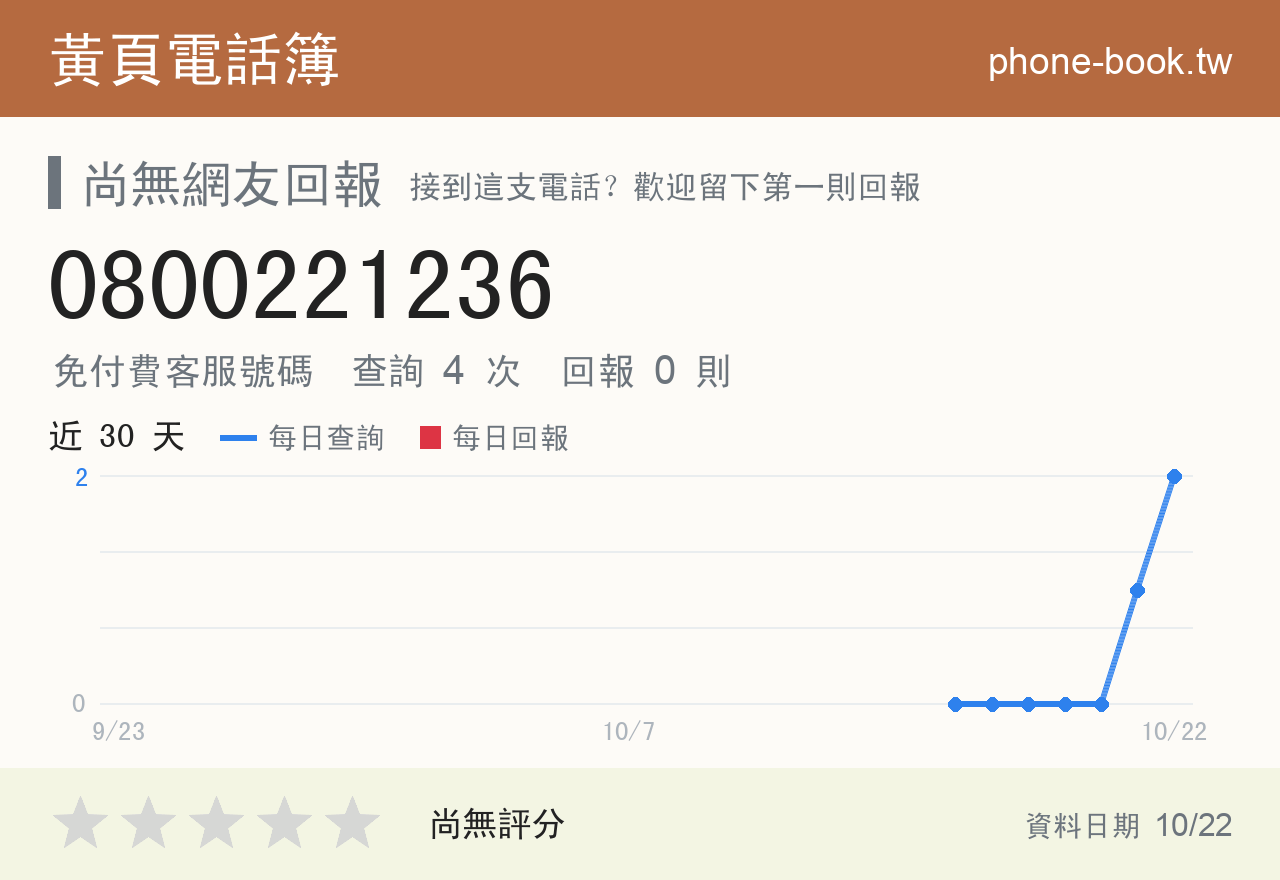 0800221236 評分卡：查詢 3 次、網友回報 0 則