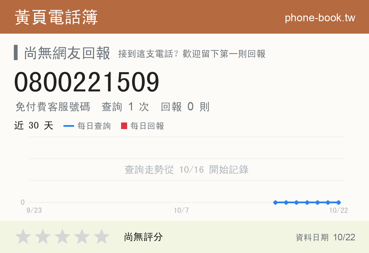 0800221509 評分卡：查詢 2 次、網友回報 0 則