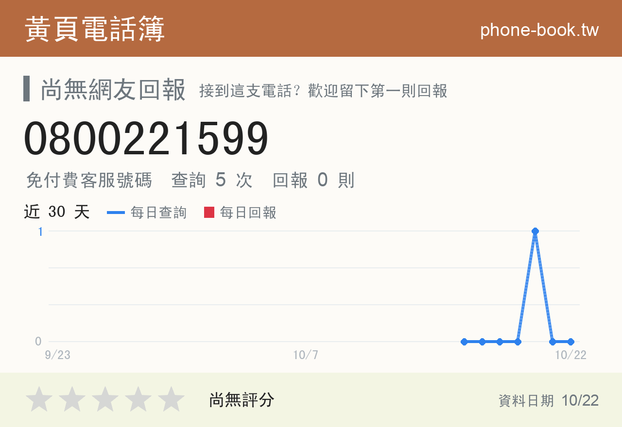 0800221599 評分卡：查詢 5 次、網友回報 0 則
