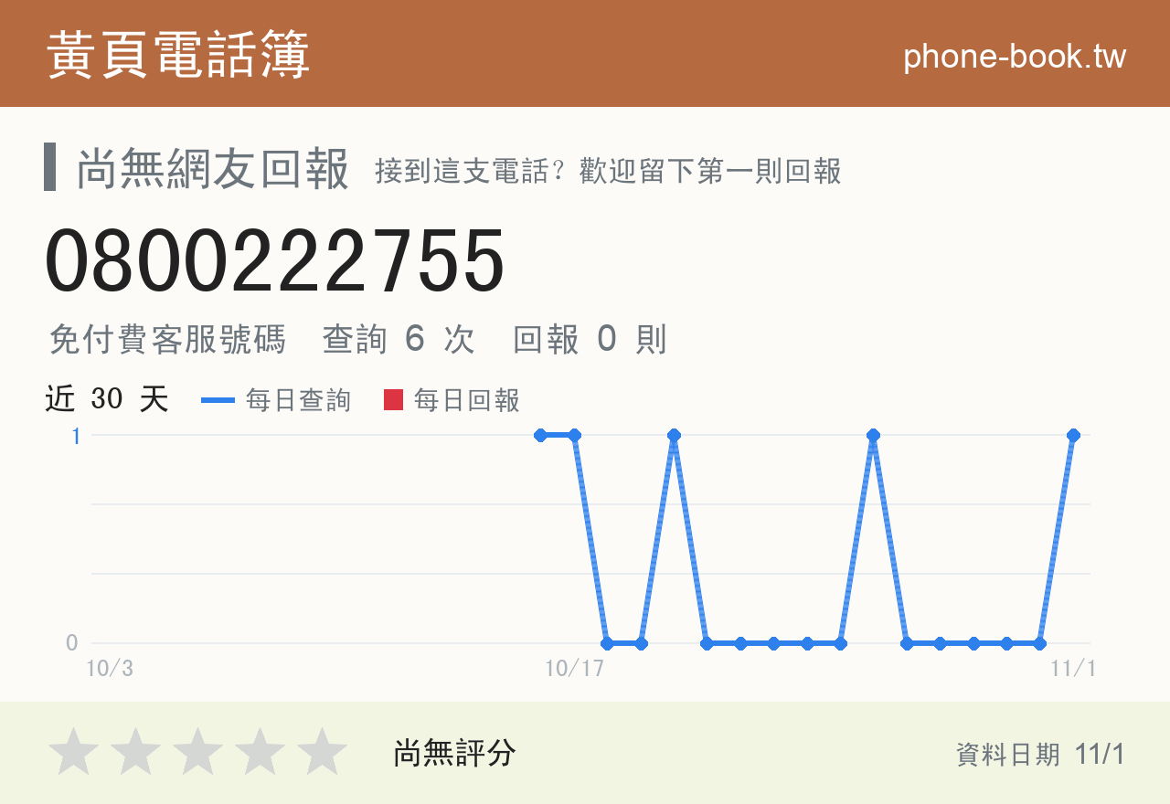 0800222755 評分卡：查詢 6 次、網友回報 0 則