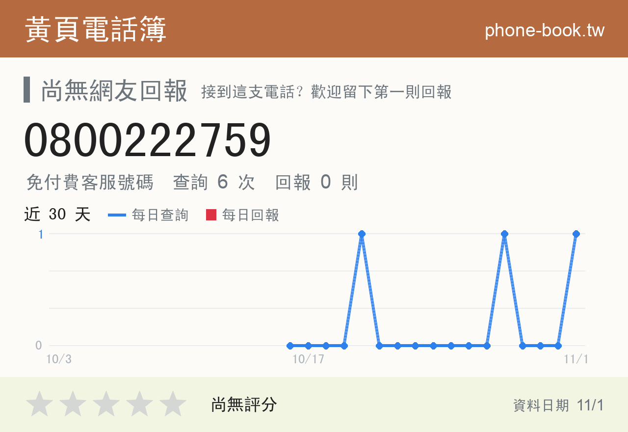 0800222759 評分卡：查詢 6 次、網友回報 0 則