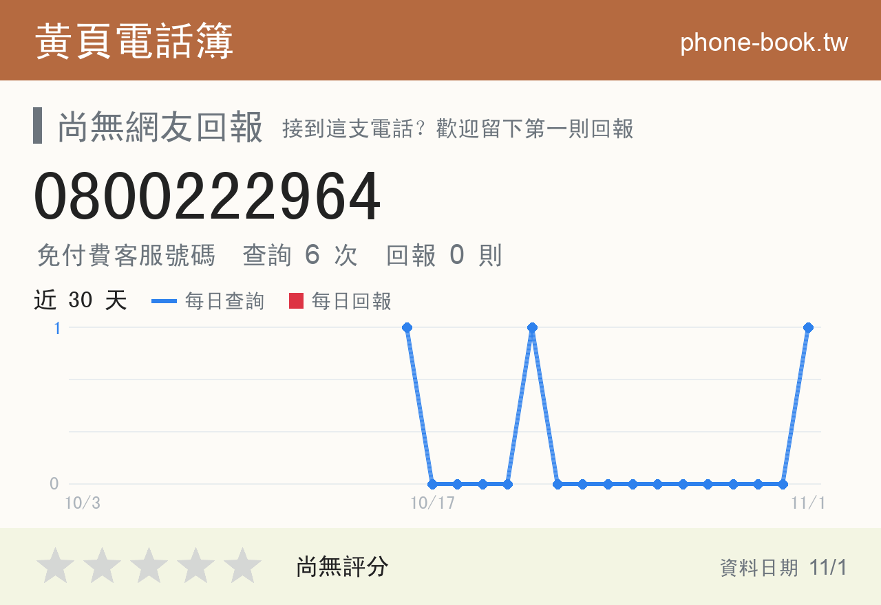 0800222964 評分卡：查詢 6 次、網友回報 0 則