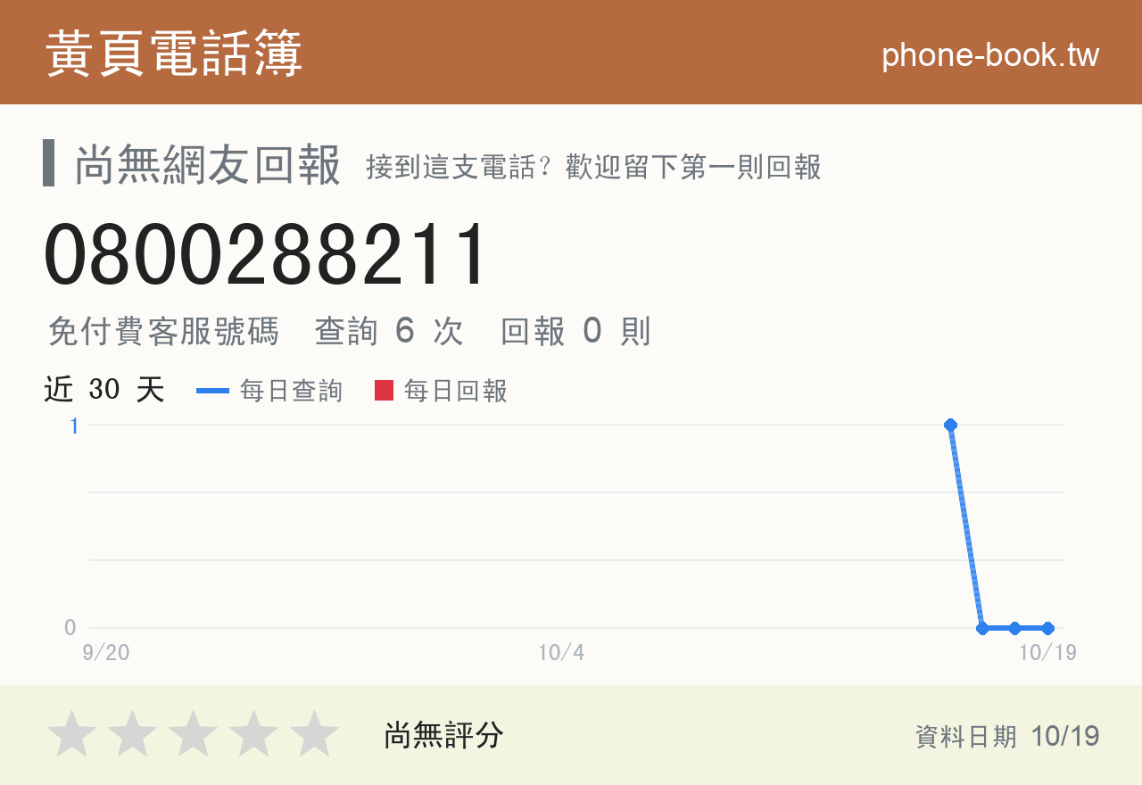 0800288211 評分卡：查詢 6 次、網友回報 0 則
