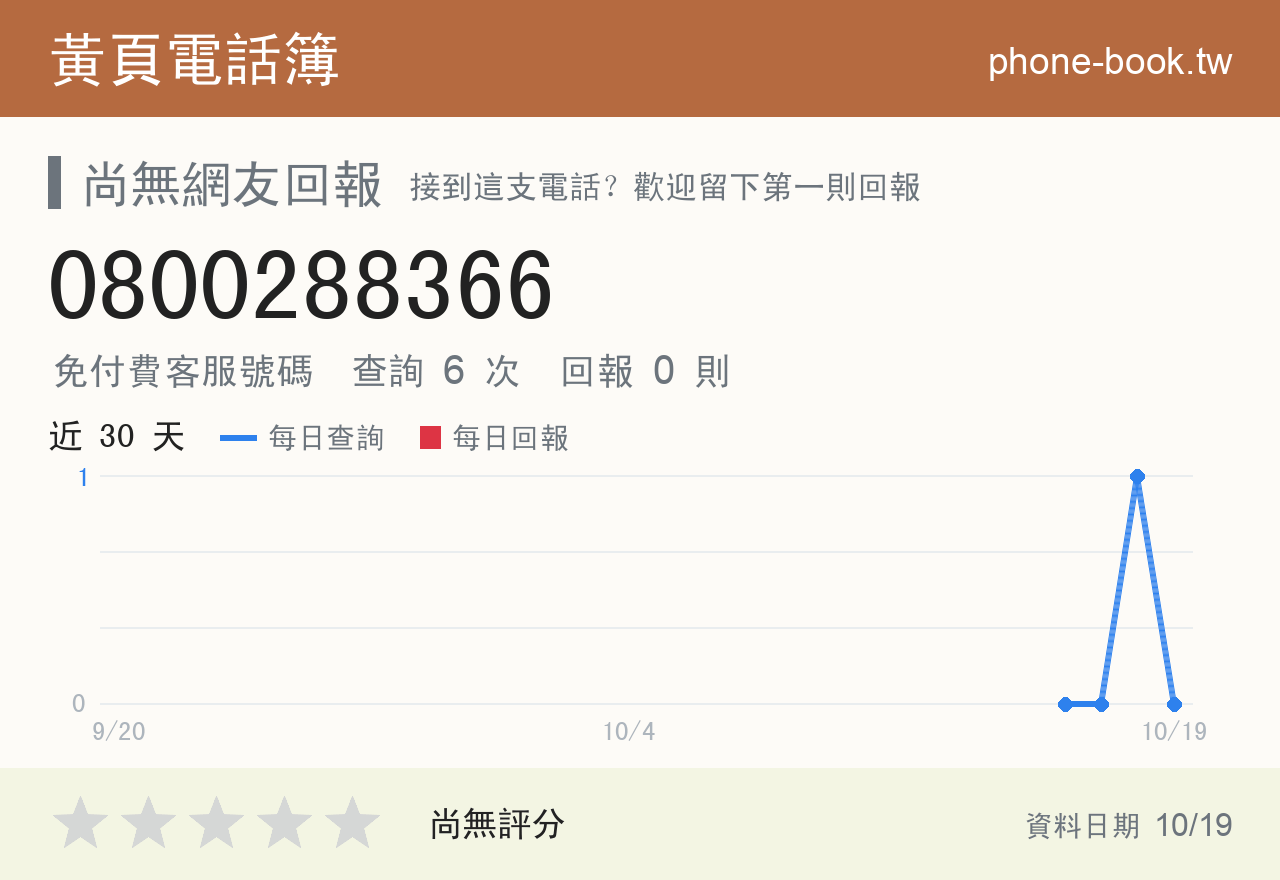 0800288366 評分卡：查詢 6 次、網友回報 0 則
