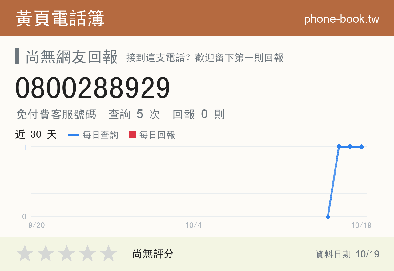 0800288929 評分卡：查詢 5 次、網友回報 0 則