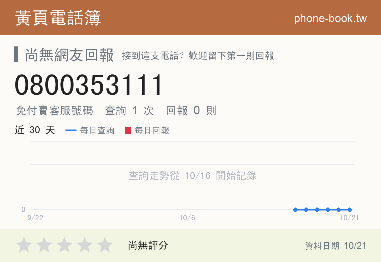 0800353111 評分卡：查詢 1 次、網友回報 0 則