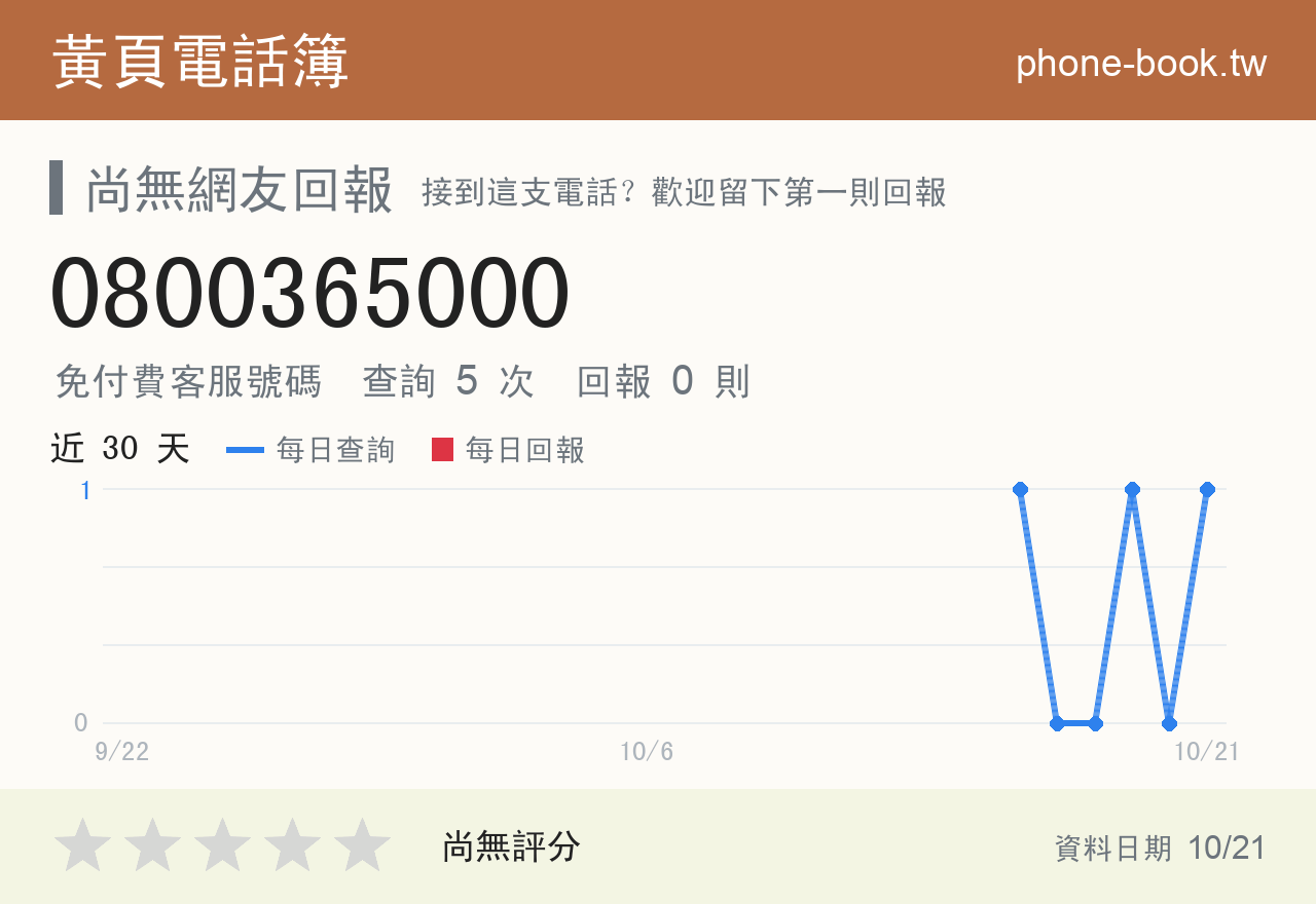 0800365000 評分卡：查詢 5 次、網友回報 0 則