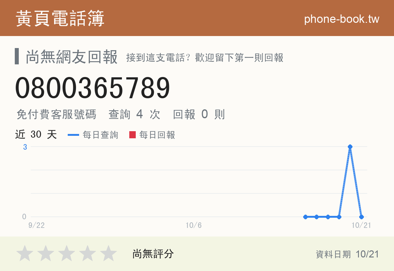 0800365789 評分卡：查詢 4 次、網友回報 0 則