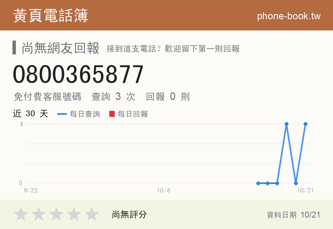 0800365877 評分卡：查詢 3 次、網友回報 0 則