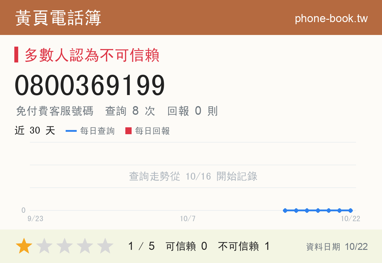 0800369199 評分卡：查詢 8 次、網友回報 0 則