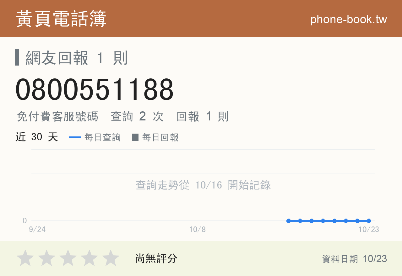 0800551188 評分卡：查詢 2 次、網友回報 1 則