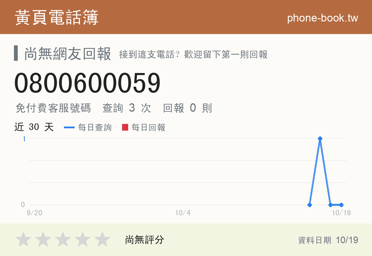 0800600059 評分卡：查詢 3 次、網友回報 0 則