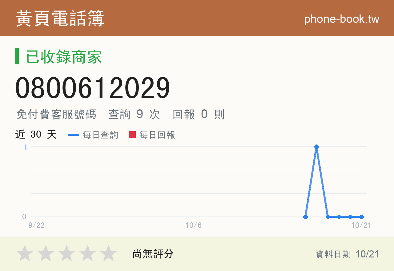 0800612029 評分卡：查詢 9 次、網友回報 0 則