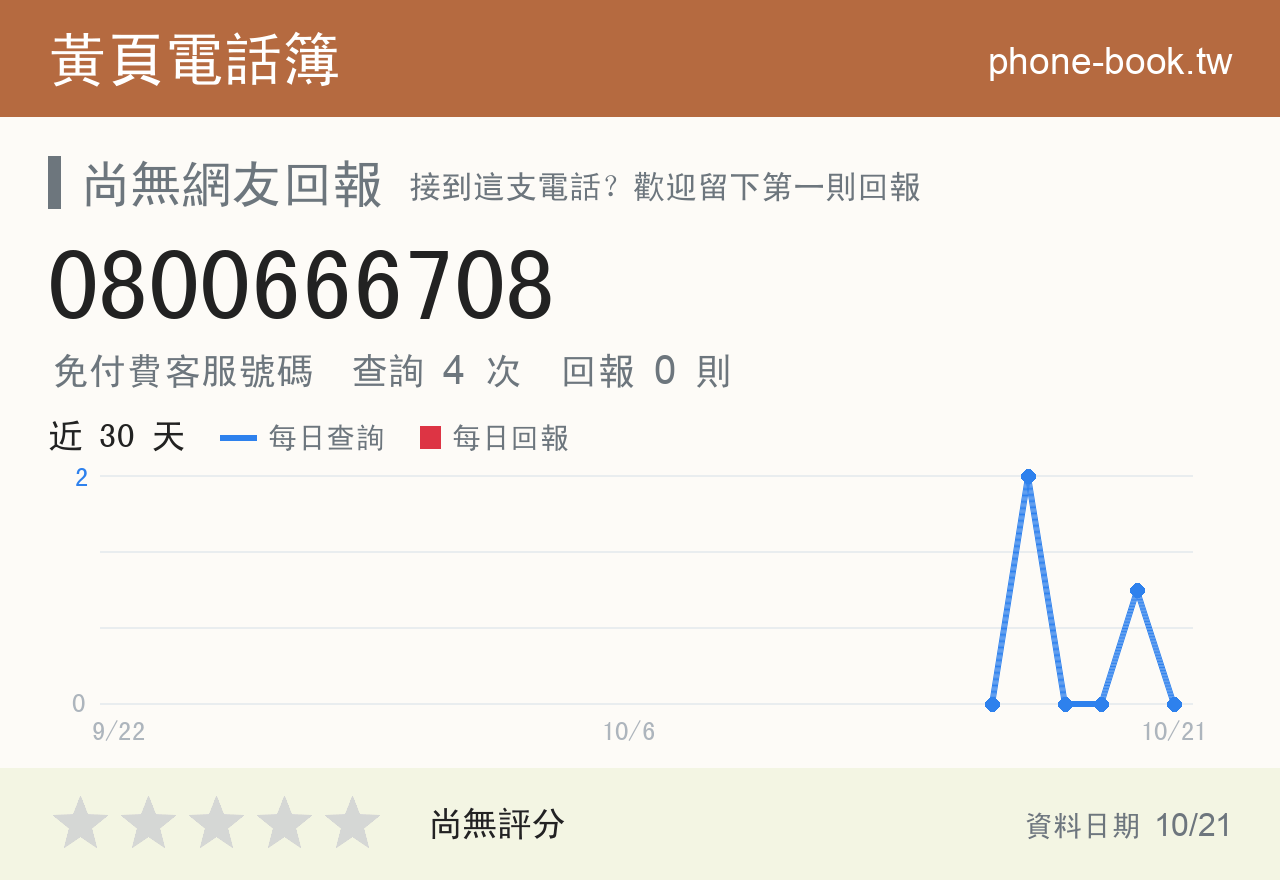 0800666708 評分卡：查詢 4 次、網友回報 0 則