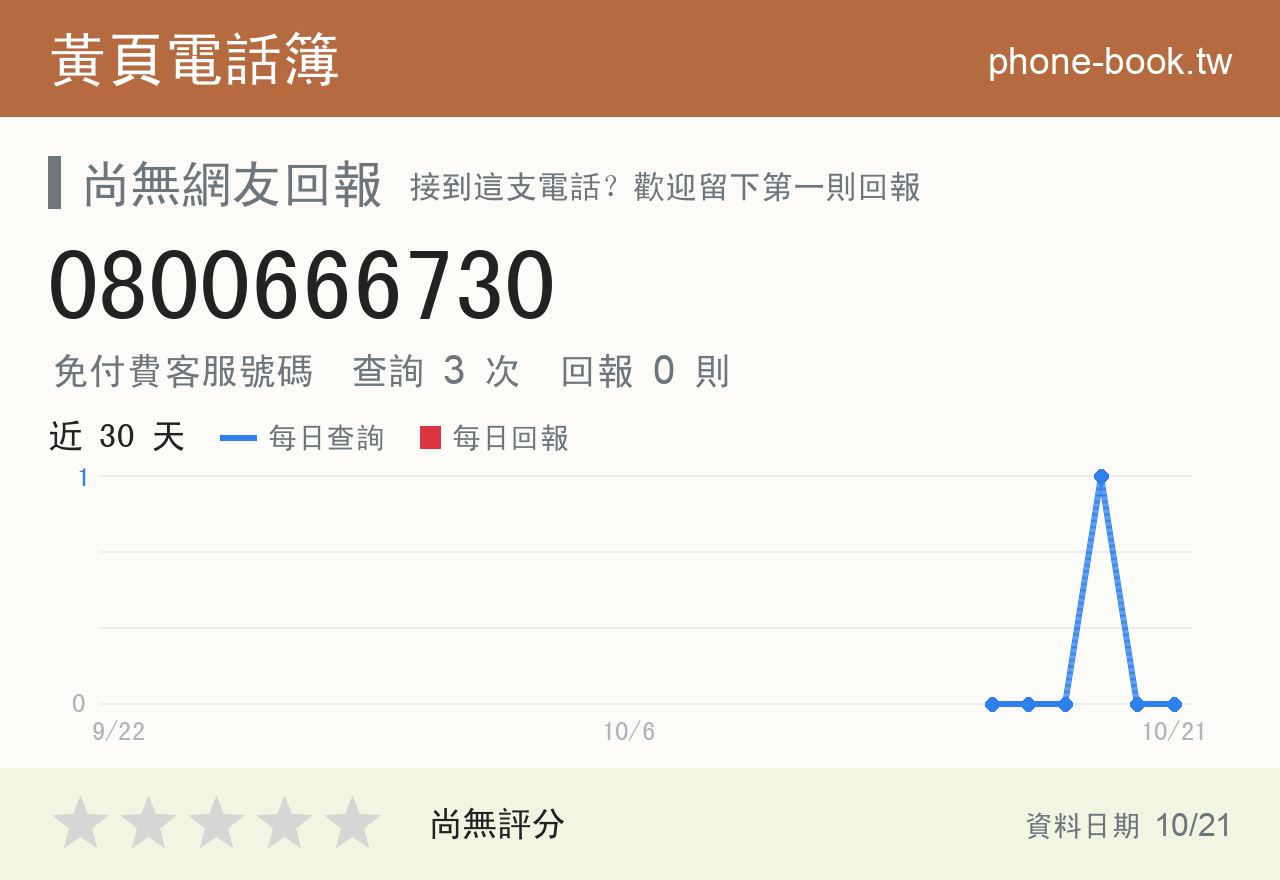 0800666730 評分卡：查詢 3 次、網友回報 0 則