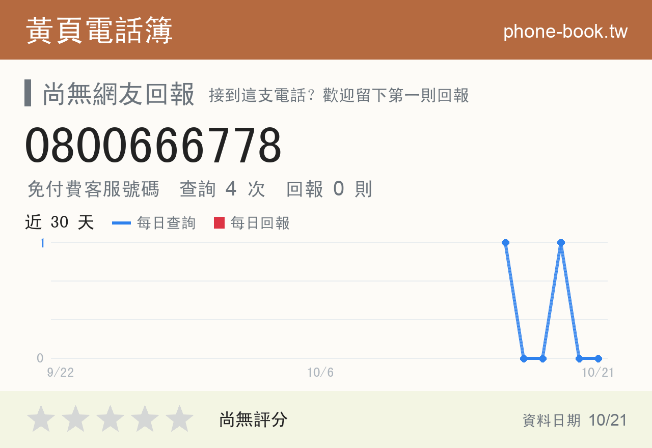 0800666778 評分卡：查詢 4 次、網友回報 0 則