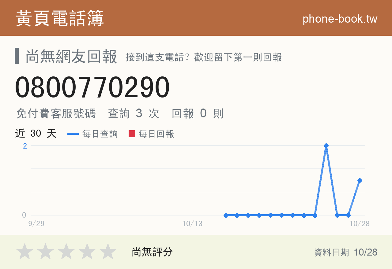 0800770290 評分卡：查詢 3 次、網友回報 0 則