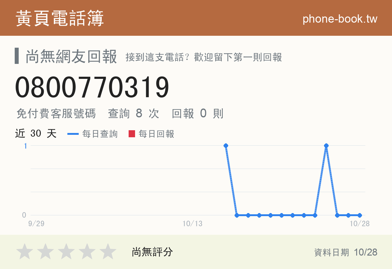 0800770319 評分卡：查詢 8 次、網友回報 0 則