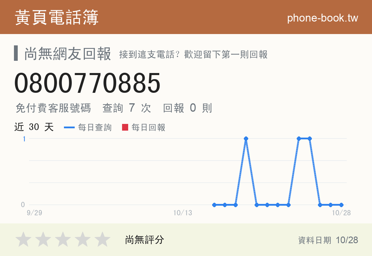 0800770885 評分卡：查詢 7 次、網友回報 0 則