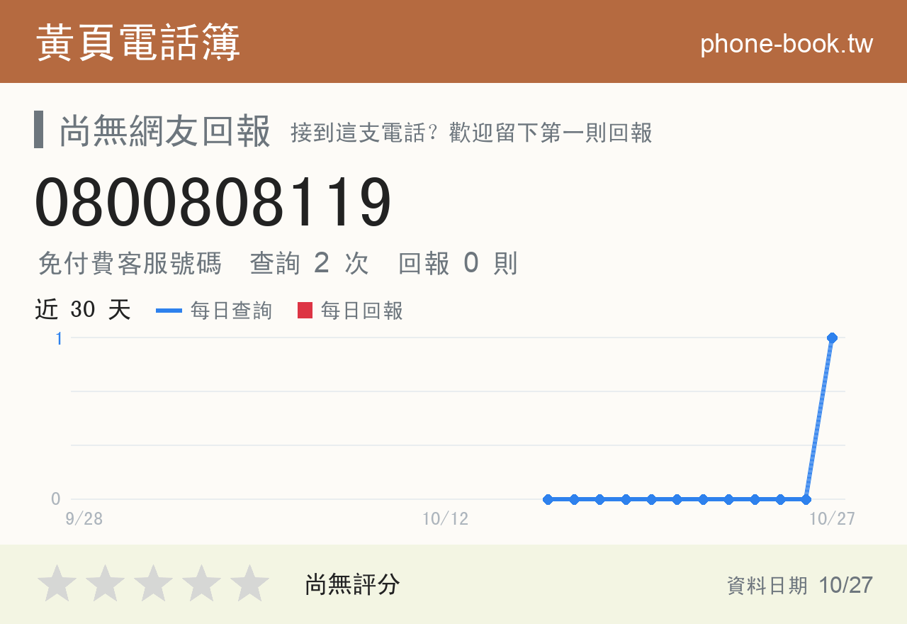 0800808119 評分卡：查詢 2 次、網友回報 0 則