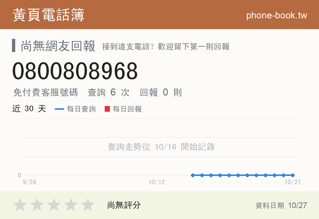 0800808968 評分卡：查詢 6 次、網友回報 0 則