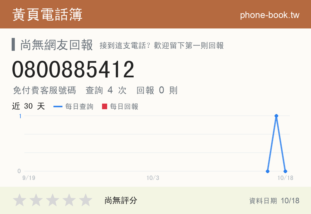 0800885412 評分卡：查詢 4 次、網友回報 0 則