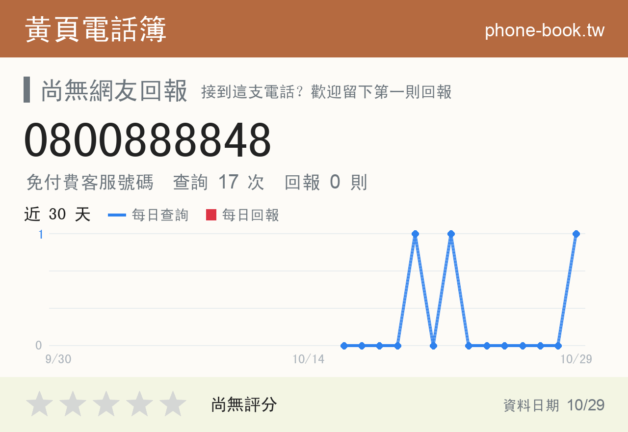 0800888848 評分卡：查詢 17 次、網友回報 0 則