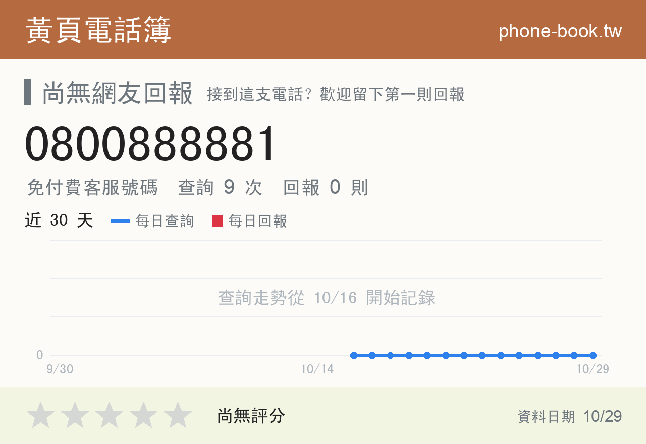 0800888881 評分卡：查詢 9 次、網友回報 0 則