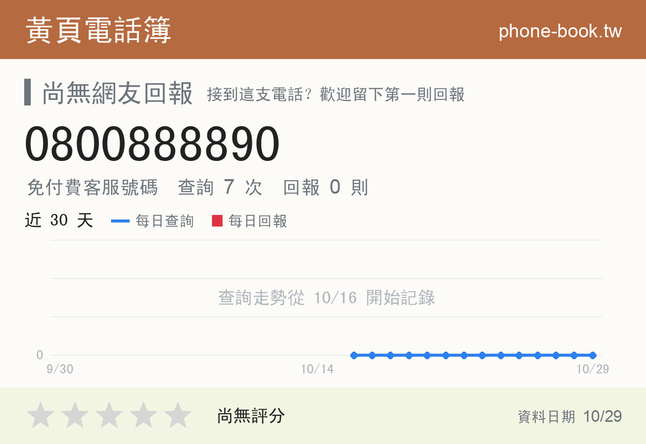 0800888890 評分卡：查詢 7 次、網友回報 0 則