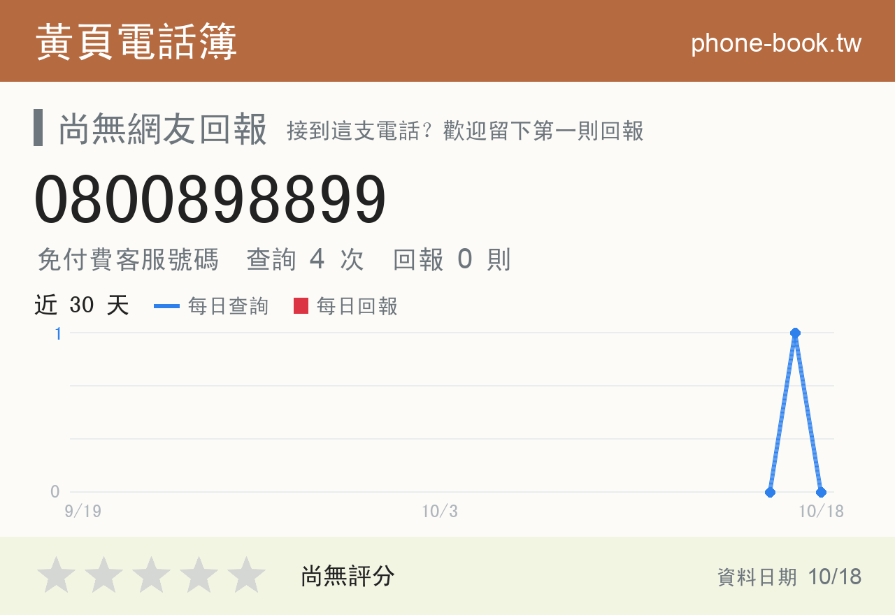 0800898899 評分卡：查詢 4 次、網友回報 0 則
