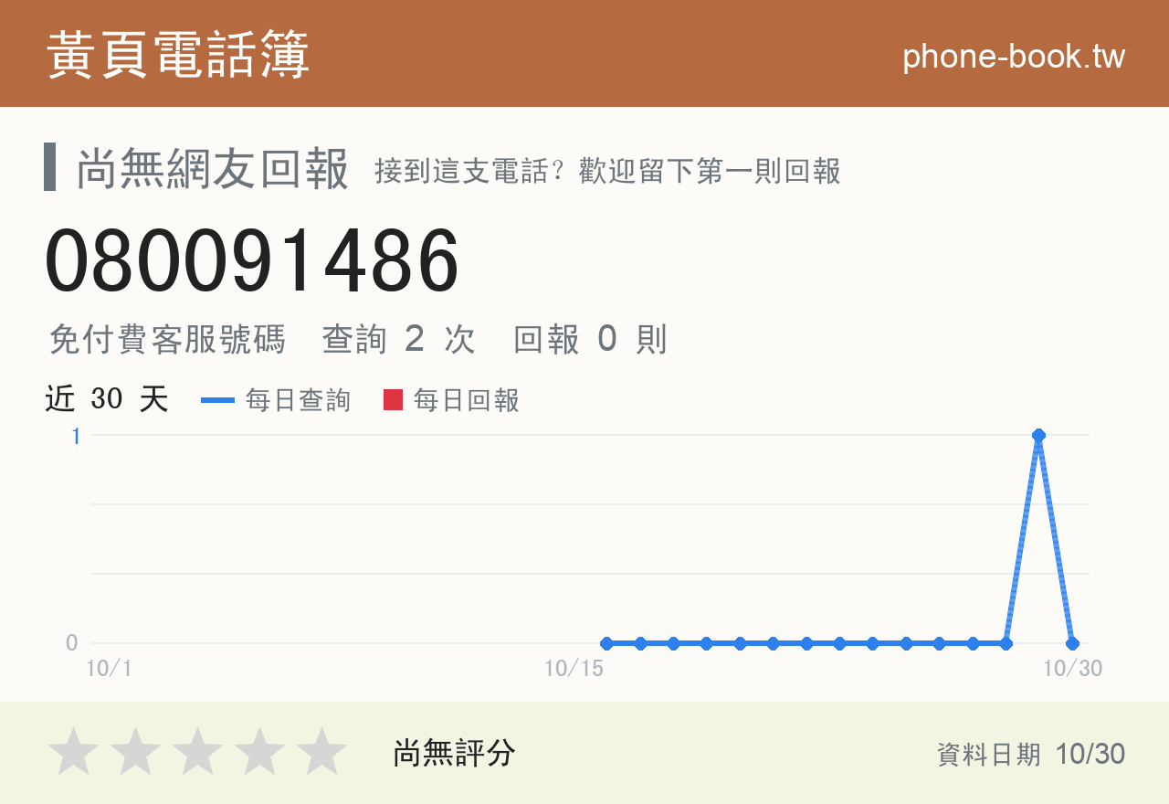080091486 評分卡：查詢 2 次、網友回報 0 則