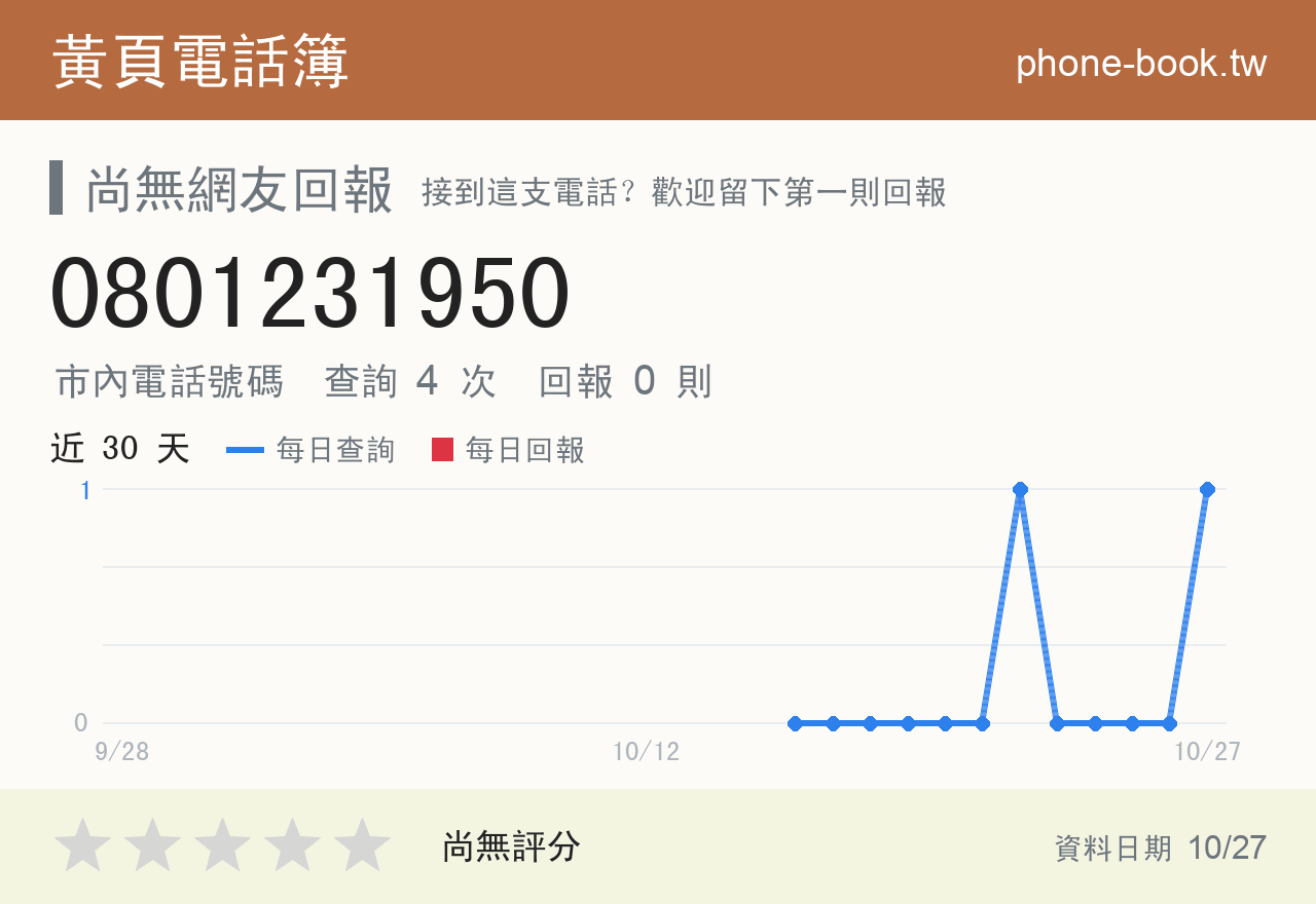 0801231950 評分卡：查詢 4 次、網友回報 0 則