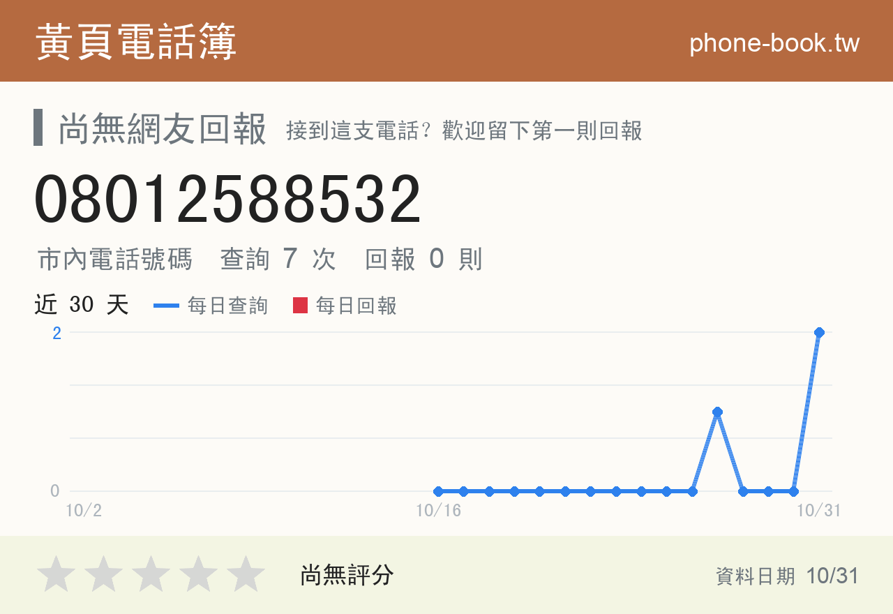 08012588532 評分卡：查詢 7 次、網友回報 0 則