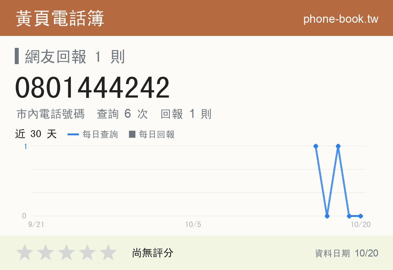 0801444242 評分卡：查詢 6 次、網友回報 1 則