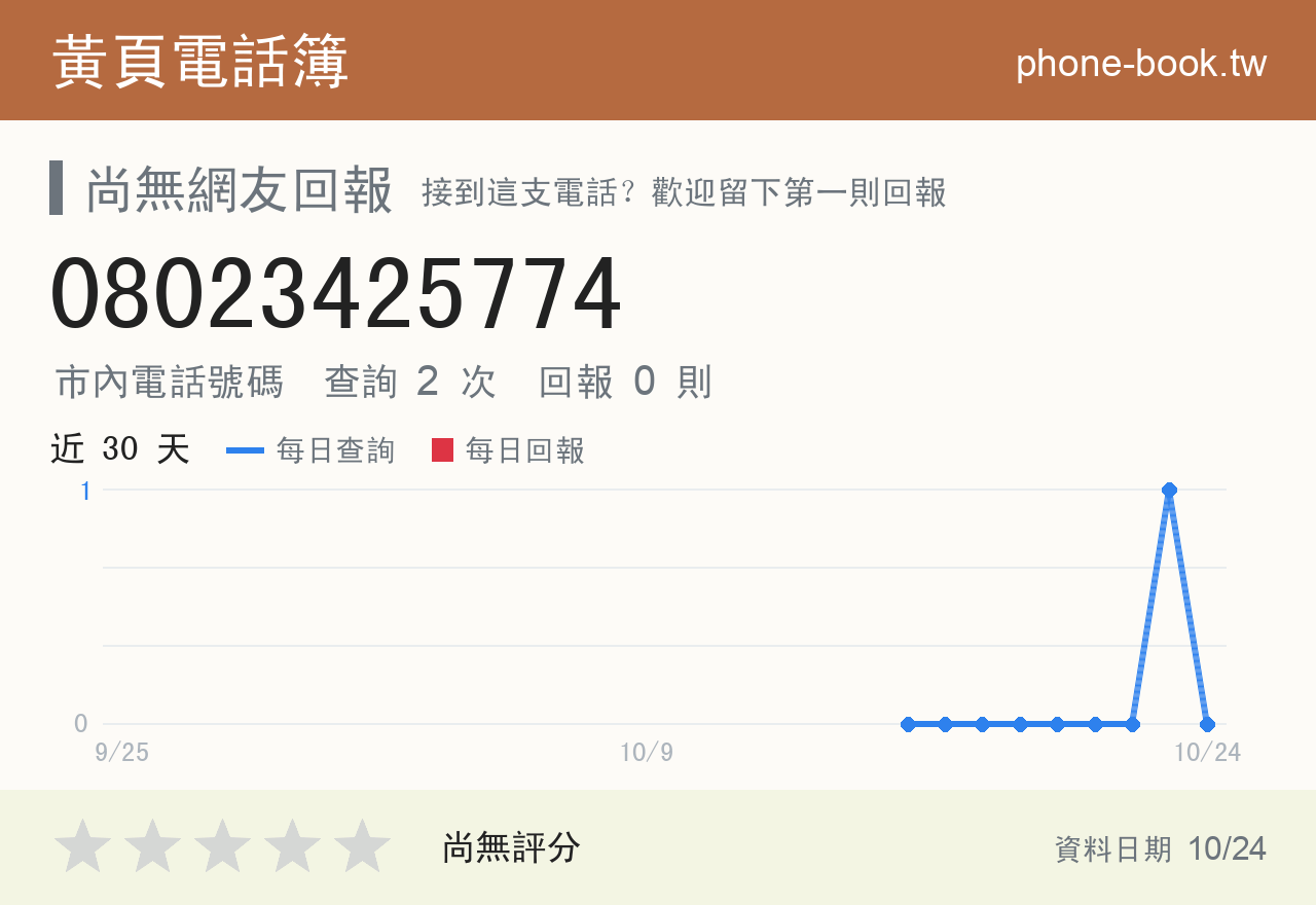 08023425774 評分卡：查詢 2 次、網友回報 0 則