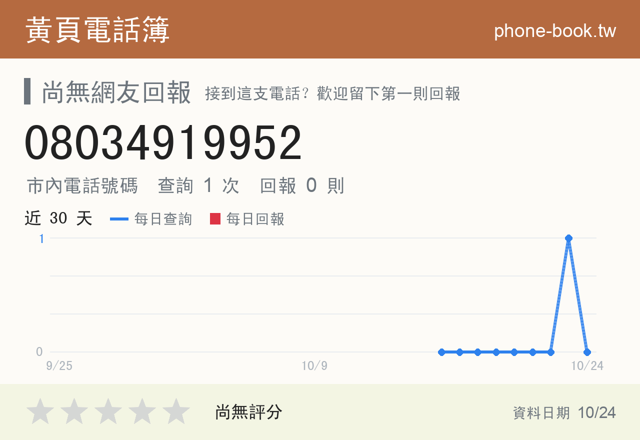 08034919952 評分卡：查詢 1 次、網友回報 0 則
