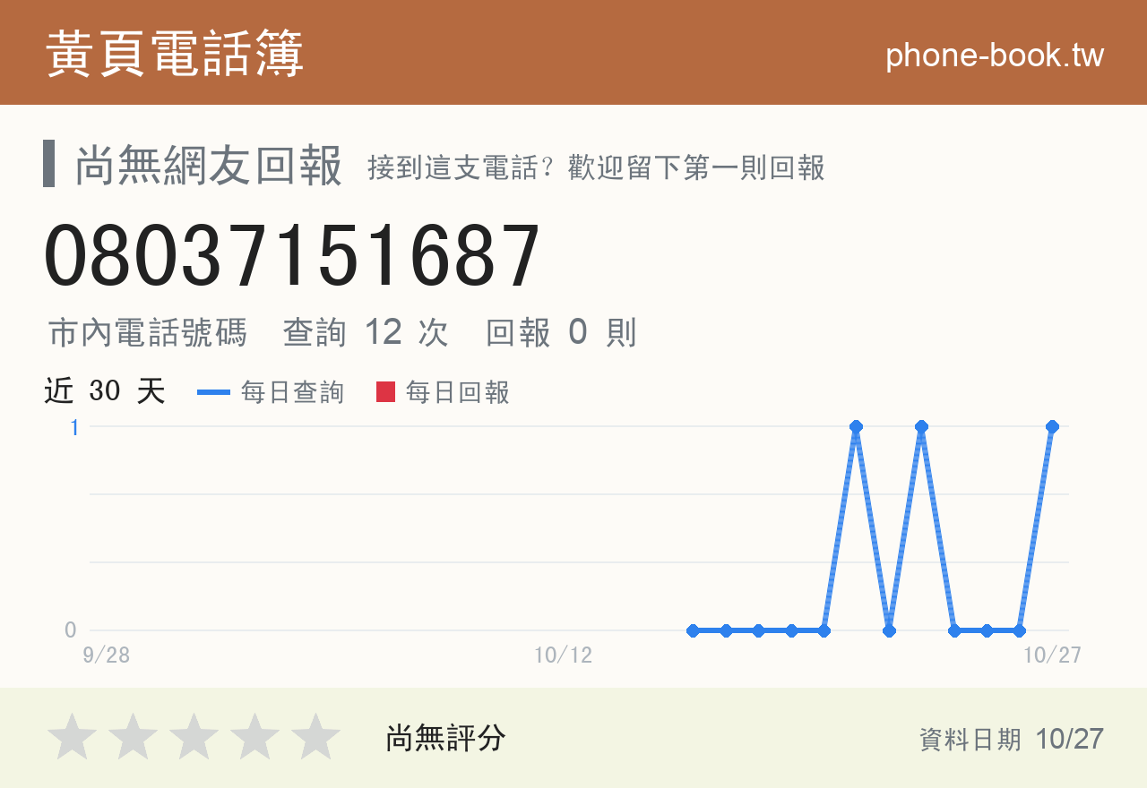 08037151687 評分卡：查詢 12 次、網友回報 0 則