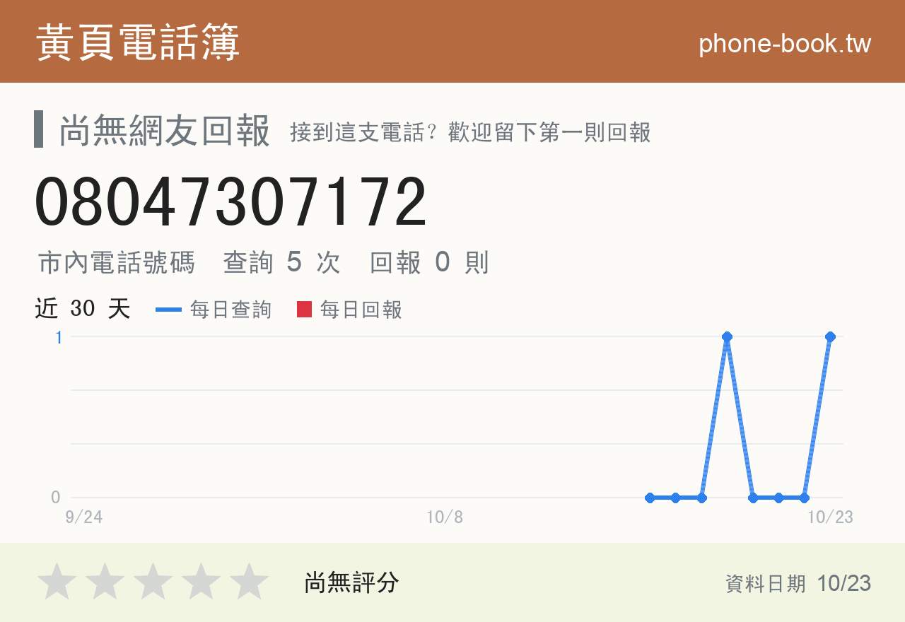 08047307172 評分卡：查詢 5 次、網友回報 0 則