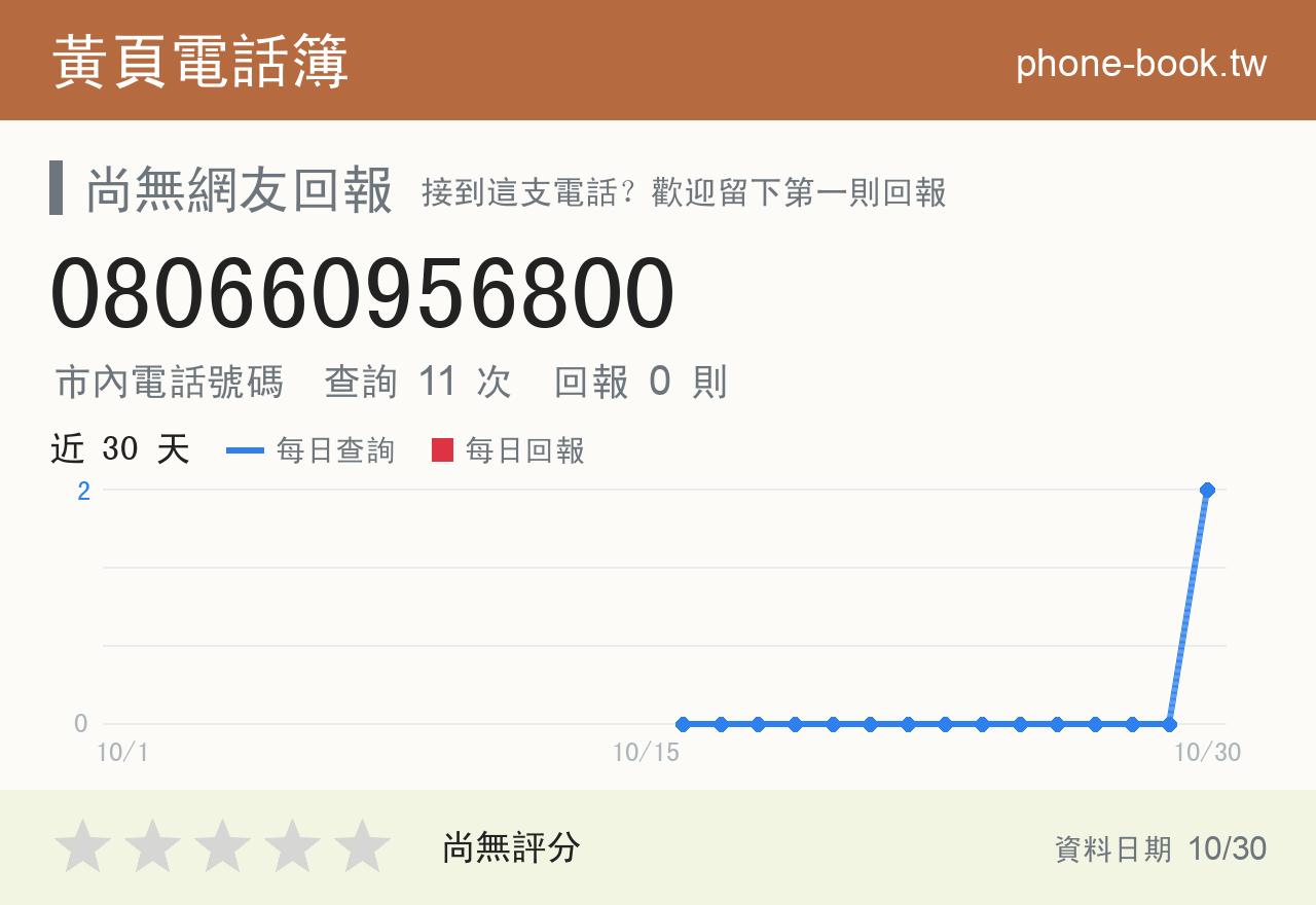 080660956800 評分卡：查詢 11 次、網友回報 0 則