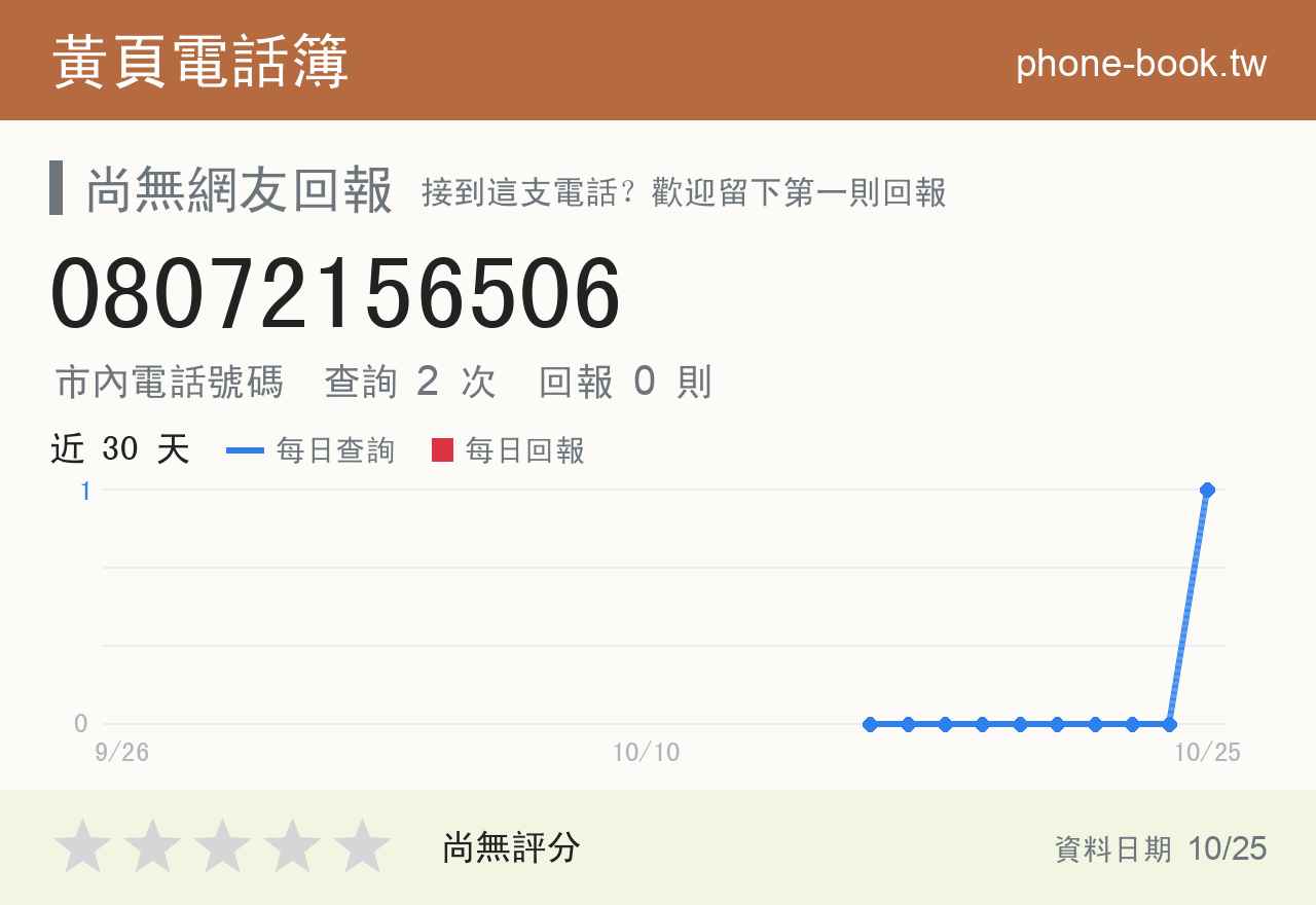 08072156506 評分卡：查詢 2 次、網友回報 0 則