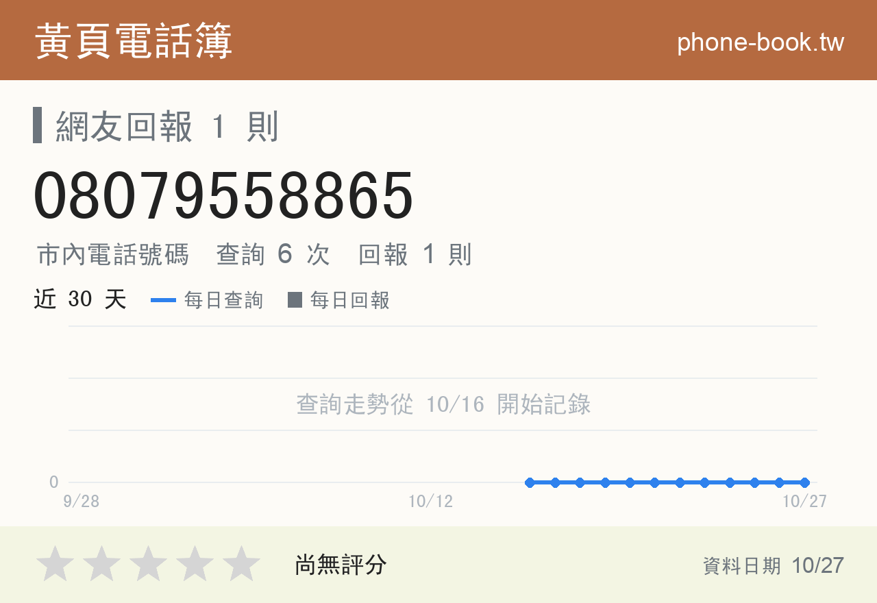 08079558865 評分卡：查詢 6 次、網友回報 1 則