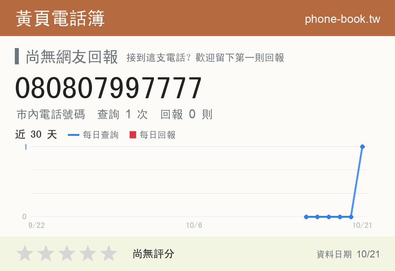 080807997777 評分卡：查詢 1 次、網友回報 0 則