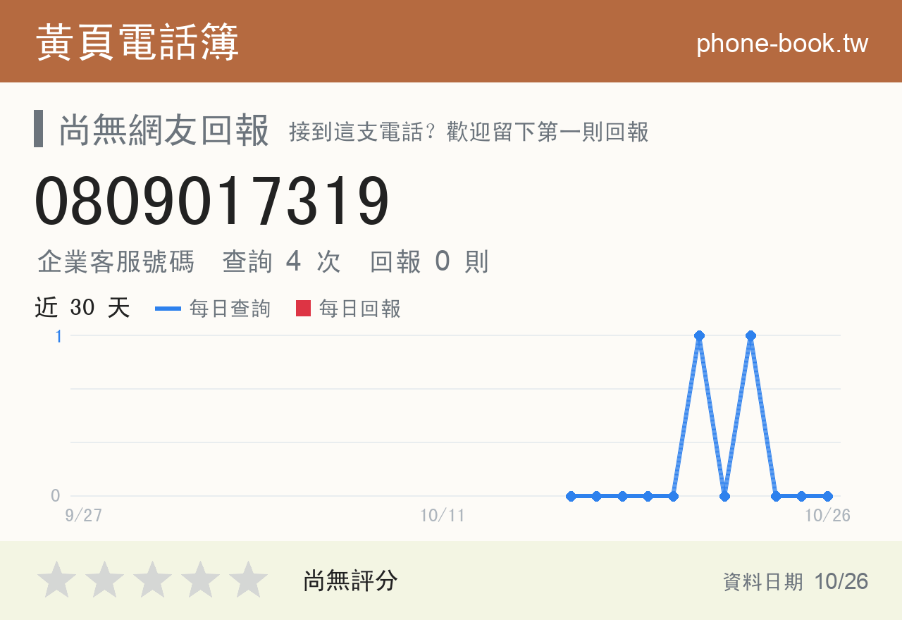 0809017319 評分卡：查詢 4 次、網友回報 0 則