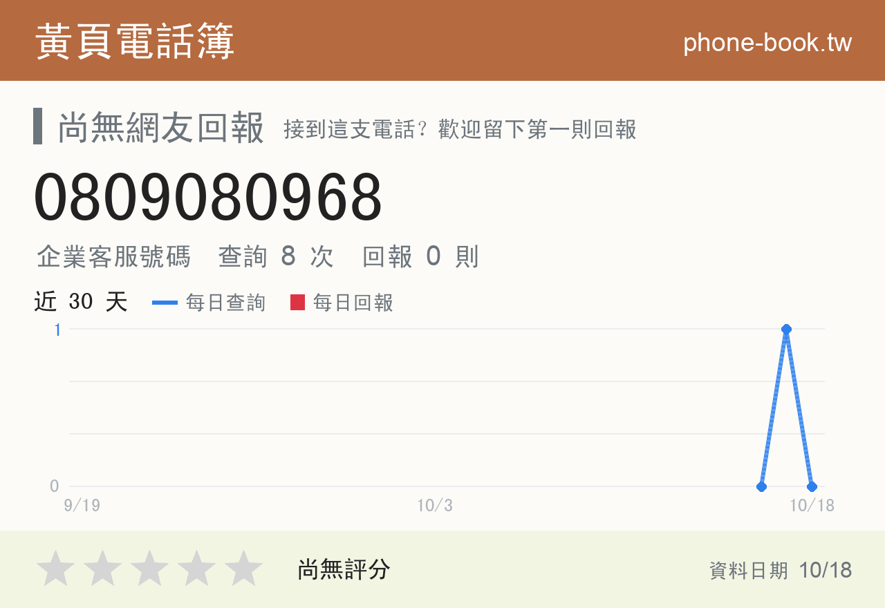 0809080968 評分卡：查詢 8 次、網友回報 0 則
