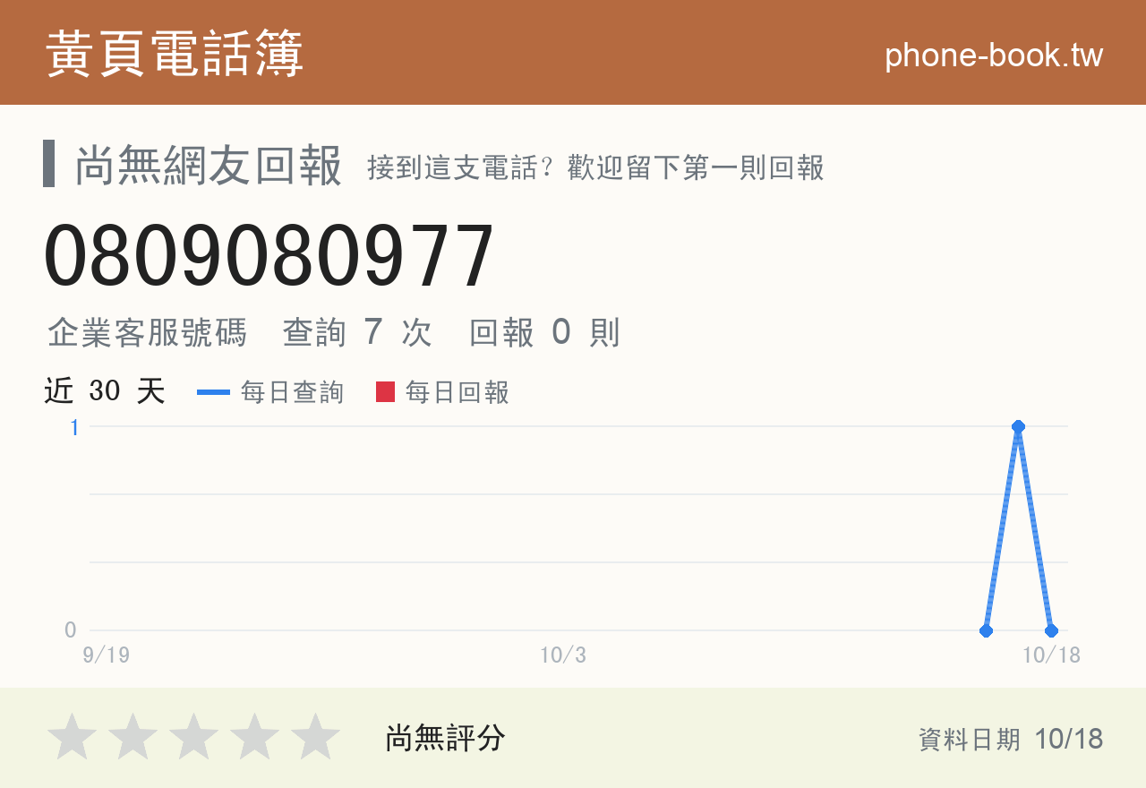 0809080977 評分卡：查詢 7 次、網友回報 0 則