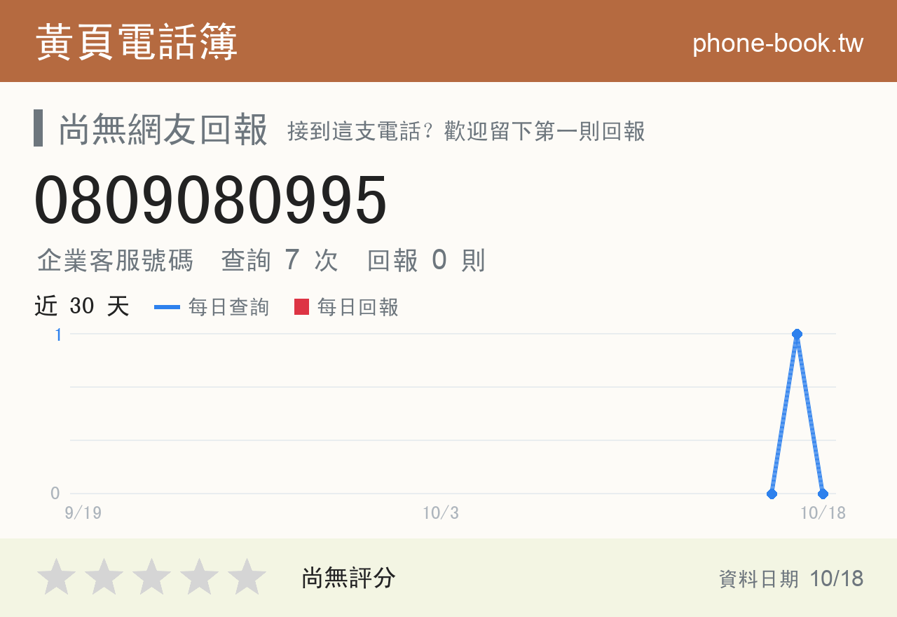 0809080995 評分卡：查詢 7 次、網友回報 0 則