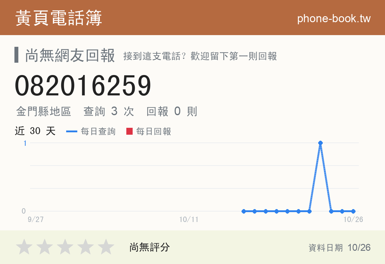 082016259 評分卡：查詢 3 次、網友回報 0 則
