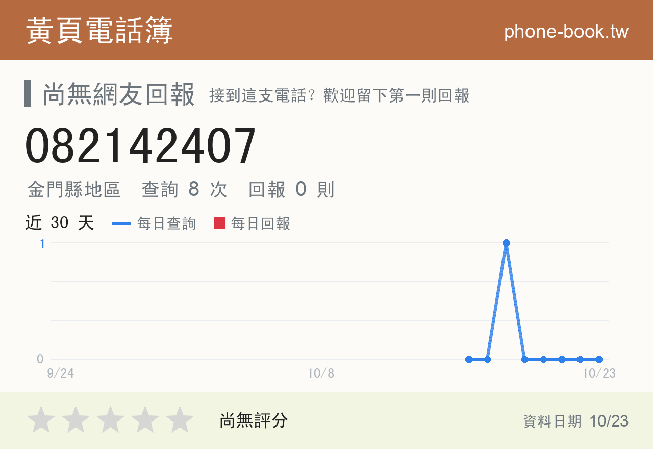 082142407 評分卡：查詢 8 次、網友回報 0 則